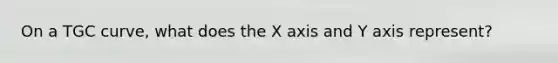 On a TGC curve, what does the X axis and Y axis represent?