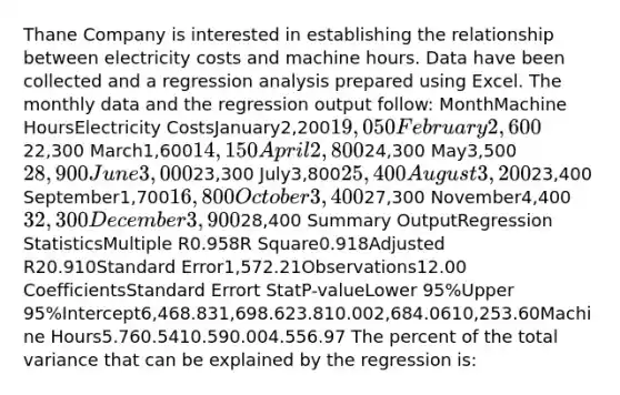 Thane Company is interested in establishing the relationship between electricity costs and machine hours. Data have been collected and a regression analysis prepared using Excel. The monthly data and the regression output follow: MonthMachine HoursElectricity CostsJanuary2,20019,050 February2,60022,300 March1,60014,150 April2,80024,300 May3,50028,900 June3,00023,300 July3,80025,400 August3,20023,400 September1,70016,800 October3,40027,300 November4,40032,300 December3,90028,400 Summary OutputRegression StatisticsMultiple R0.958R Square0.918Adjusted R20.910Standard Error1,572.21Observations12.00 CoefficientsStandard Errort StatP-valueLower 95%Upper 95%Intercept6,468.831,698.623.810.002,684.0610,253.60Machine Hours5.760.5410.590.004.556.97 The percent of the total variance that can be explained by the regression is: