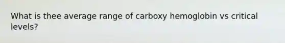 What is thee average range of carboxy hemoglobin vs critical levels?