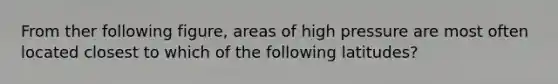 From ther following figure, areas of high pressure are most often located closest to which of the following latitudes?