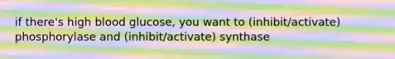 if there's high blood glucose, you want to (inhibit/activate) phosphorylase and (inhibit/activate) synthase