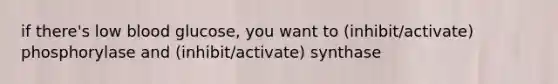 if there's low blood glucose, you want to (inhibit/activate) phosphorylase and (inhibit/activate) synthase