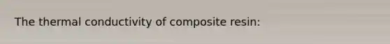 The thermal conductivity of composite resin: