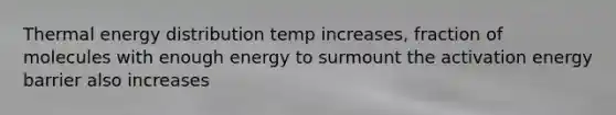 Thermal energy distribution temp increases, fraction of molecules with enough energy to surmount the activation energy barrier also increases