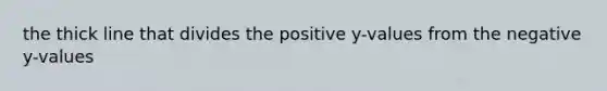 the thick line that divides the positive y-values from the negative y-values