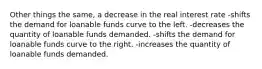 Other things the same, a decrease in the real interest rate -shifts the demand for loanable funds curve to the left. -decreases the quantity of loanable funds demanded. -shifts the demand for loanable funds curve to the right. -increases the quantity of loanable funds demanded.