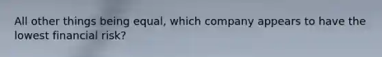 All other things being equal, which company appears to have the lowest financial risk?