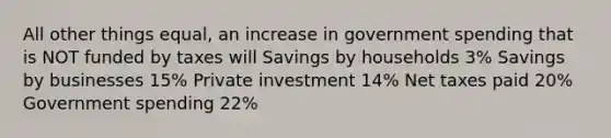 All other things equal, an increase in government spending that is NOT funded by taxes will Savings by households 3% Savings by businesses 15% Private investment 14% Net taxes paid 20% Government spending 22%