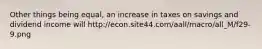 Other things being equal, an increase in taxes on savings and dividend income will http://econ.site44.com/aall/macro/all_M/f29-9.png