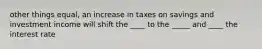 other things equal, an increase in taxes on savings and investment income will shift the ____ to the _____ and ____ the interest rate