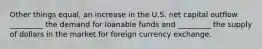 Other things equal, an increase in the U.S. net capital outflow _________ the demand for loanable funds and _________ the supply of dollars in the market for foreign currency exchange.