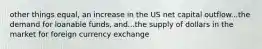 other things equal, an increase in the US net capital outflow...the demand for loanable funds, and...the supply of dollars in the market for foreign currency exchange