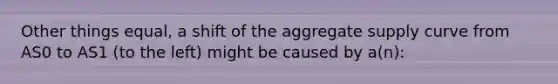 Other things equal, a shift of the aggregate supply curve from AS0 to AS1 (to the left) might be caused by a(n):