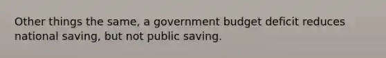 Other things the same, a government budget deficit reduces national saving, but not public saving.