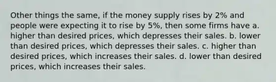 Other things the same, if the money supply rises by 2% and people were expecting it to rise by 5%, then some firms have a. higher than desired prices, which depresses their sales. b. lower than desired prices, which depresses their sales. c. higher than desired prices, which increases their sales. d. lower than desired prices, which increases their sales.