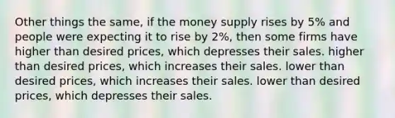 Other things the same, if the money supply rises by 5% and people were expecting it to rise by 2%, then some firms have higher than desired prices, which depresses their sales. higher than desired prices, which increases their sales. lower than desired prices, which increases their sales. lower than desired prices, which depresses their sales.