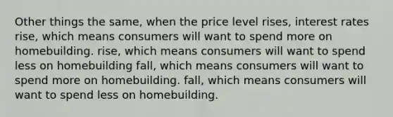 Other things the same, when the price level rises, interest rates rise, which means consumers will want to spend more on homebuilding. rise, which means consumers will want to spend less on homebuilding fall, which means consumers will want to spend more on homebuilding. fall, which means consumers will want to spend less on homebuilding.