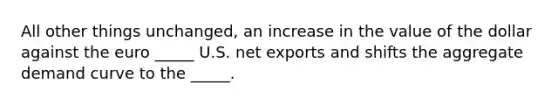 All other things unchanged, an increase in the value of the dollar against the euro _____ U.S. net exports and shifts the aggregate demand curve to the _____.