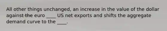 All other things unchanged, an increase in the value of the dollar against the euro ____ US net exports and shifts the aggregate demand curve to the ____.