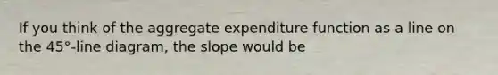 If you think of the aggregate expenditure function as a line on the​ 45°-line diagram, the slope would be