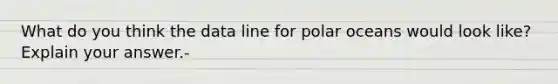 What do you think the data line for polar oceans would look like? Explain your answer.-