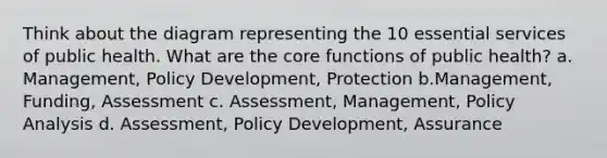 Think about the diagram representing the 10 essential services of public health. What are the core functions of public health? a. Management, Policy Development, Protection b.Management, Funding, Assessment c. Assessment, Management, Policy Analysis d. Assessment, Policy Development, Assurance