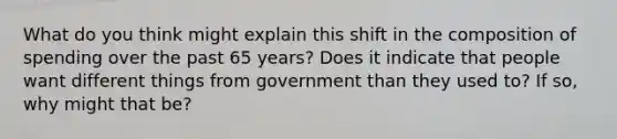 What do you think might explain this shift in the composition of spending over the past 65 years? Does it indicate that people want different things from government than they used to? If so, why might that be?