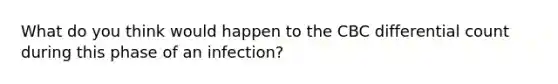 What do you think would happen to the CBC differential count during this phase of an infection?