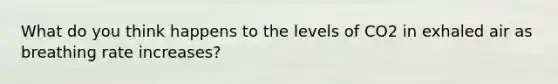 What do you think happens to the levels of CO2 in exhaled air as breathing rate increases?