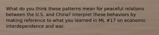 What do you think these patterns mean for peaceful relations between the U.S. and China? Interpret these behaviors by making reference to what you learned in ML #17 on economic interdependence and war.