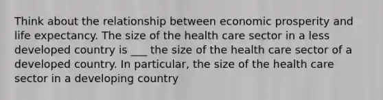 Think about the relationship between economic prosperity and life expectancy. The size of the health care sector in a less developed country is ___ the size of the health care sector of a developed country. In​ particular, the size of the health care sector in a developing country