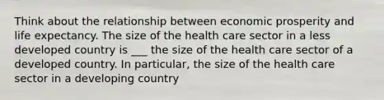 Think about the relationship between economic prosperity and life expectancy. The size of the health care sector in a less developed country is ___ the size of the health care sector of a developed country. In particular, the size of the health care sector in a developing country