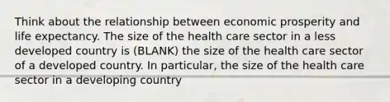 Think about the relationship between economic prosperity and life expectancy. The size of the health care sector in a less developed country is (BLANK) the size of the health care sector of a developed country. In​ particular, the size of the health care sector in a developing country