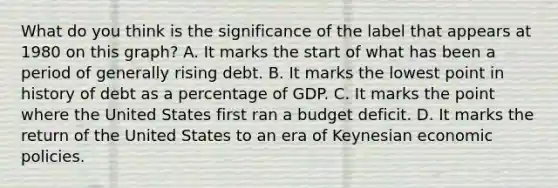 What do you think is the significance of the label that appears at 1980 on this graph? A. It marks the start of what has been a period of generally rising debt. B. It marks the lowest point in history of debt as a percentage of GDP. C. It marks the point where the United States first ran a budget deficit. D. It marks the return of the United States to an era of Keynesian economic policies.