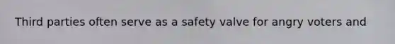 Third parties often serve as a safety valve for angry voters and