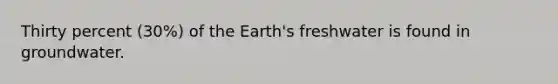 Thirty percent (30%) of the Earth's freshwater is found in groundwater.