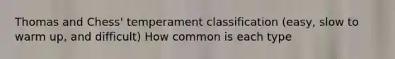 Thomas and Chess' temperament classification (easy, slow to warm up, and difficult) How common is each type