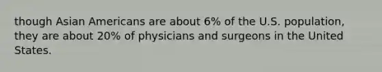 though Asian Americans are about 6% of the U.S. population, they are about 20% of physicians and surgeons in the United States.