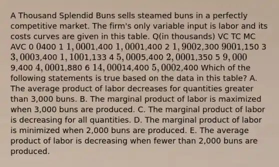 A Thousand Splendid Buns sells steamed buns in a perfectly competitive market. The firm's only variable input is labor and its costs curves are given in this table. Q(in thousands) VC TC MC AVC 0 0400 1 1,0001,400 1,0001,400 2 1,9002,300 9001,150 3 3,0003,400 1,1001,133 4 5,0005,400 2,0001,350 5 9,0009,400 4,0001,880 6 14,00014,400 5,0002,400 Which of the following statements is true based on the data in this table? A. The average product of labor decreases for quantities greater than 3,000 buns. B. The marginal product of labor is maximized when 3,000 buns are produced. C. The marginal product of labor is decreasing for all quantities. D. The marginal product of labor is minimized when 2,000 buns are produced. E. The average product of labor is decreasing when fewer than 2,000 buns are produced.