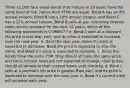 Three 1,000 face value bonds that mature in 10 years have the same level of risk, hence their YTMs are equal. Bond A has an 8% annual coupon, Bond B has a 10% annual coupon, and Bond C has a 12% annual coupon. Bond B sells at par. Assuming interest rates remain constant for the next 10 years, which of the following statements is CORRECT? a. Bond A sells at a discount (its price is less than par), and its price is expected to increase over the next year. b. Over the next year, Bond A's price is expected to decrease, Bond B's price is expected to stay the same, and Bond C's price is expected to increase. c. Since the bonds have the same YTM, they should all have the same price, and since interest rates are not expected to change, their prices should all remain at their current levels until maturity. d. Bond C sells at a premium (its price is greater than par), and its price is expected to increase over the next year. e. Bond A's current yield will increase each year.