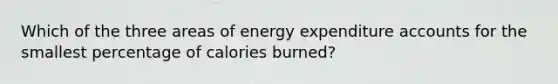 Which of the three areas of energy expenditure accounts for the smallest percentage of calories burned?