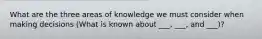 What are the three areas of knowledge we must consider when making decisions (What is known about ___, ___, and ___)?