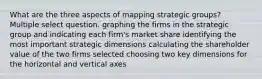 What are the three aspects of mapping strategic groups? Multiple select question. graphing the firms in the strategic group and indicating each firm's market share identifying the most important strategic dimensions calculating the shareholder value of the two firms selected choosing two key dimensions for the horizontal and vertical axes