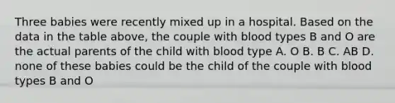 Three babies were recently mixed up in a hospital. Based on the data in the table above, the couple with blood types B and O are the actual parents of the child with blood type A. O B. B C. AB D. none of these babies could be the child of the couple with blood types B and O