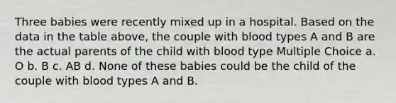 Three babies were recently mixed up in a hospital. Based on the data in the table above, the couple with blood types A and B are the actual parents of the child with blood type Multiple Choice a. O b. B c. AB d. None of these babies could be the child of the couple with blood types A and B.