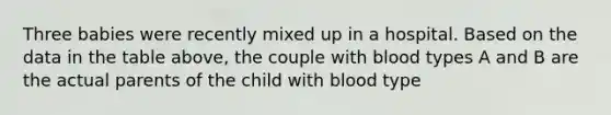 Three babies were recently mixed up in a hospital. Based on the data in the table above, the couple with blood types A and B are the actual parents of the child with blood type