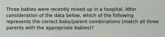 Three babies were recently mixed up in a hospital. After consideration of the data below, which of the following represents the correct baby/parent combinations (match all three parents with the appropriate babies)?