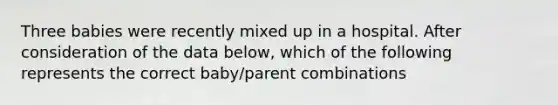 Three babies were recently mixed up in a hospital. After consideration of the data below, which of the following represents the correct baby/parent combinations