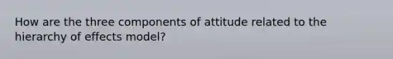 How are the three components of attitude related to the hierarchy of effects model?