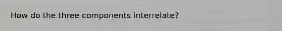 How do the three components interrelate?